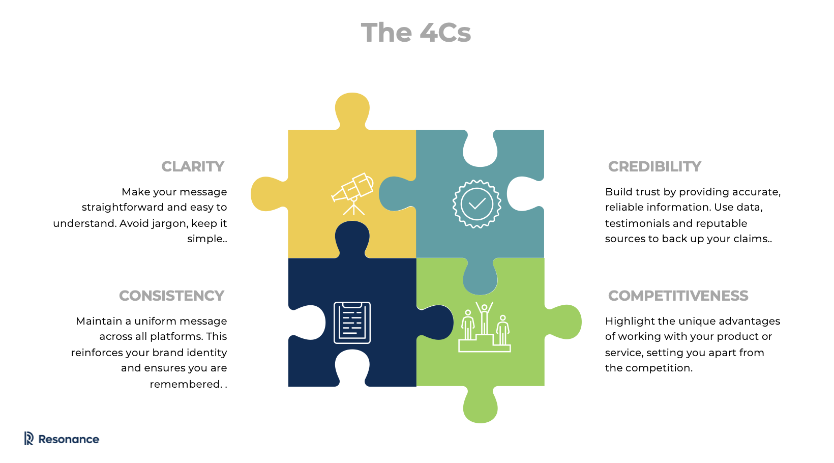 4Cs