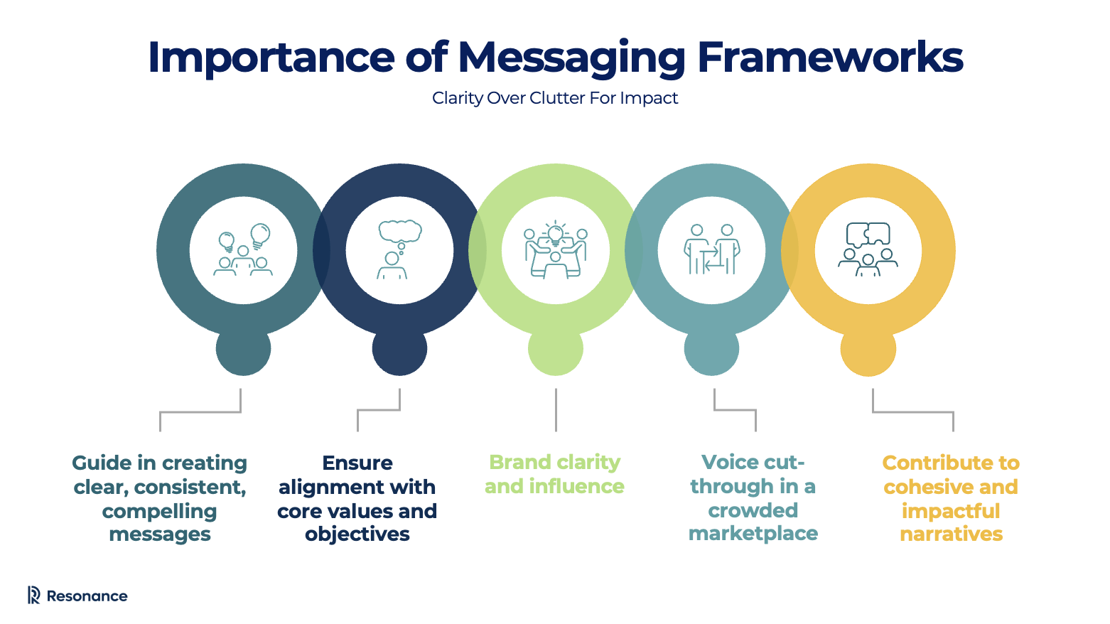 Reasons to use a messaging framework