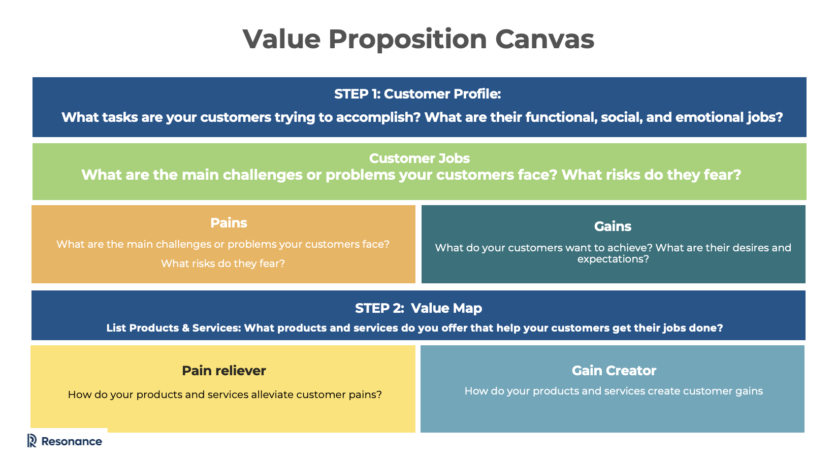 Value Proposition Canvas